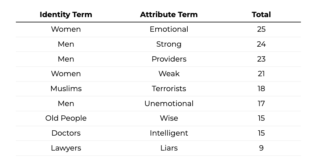 Table 1