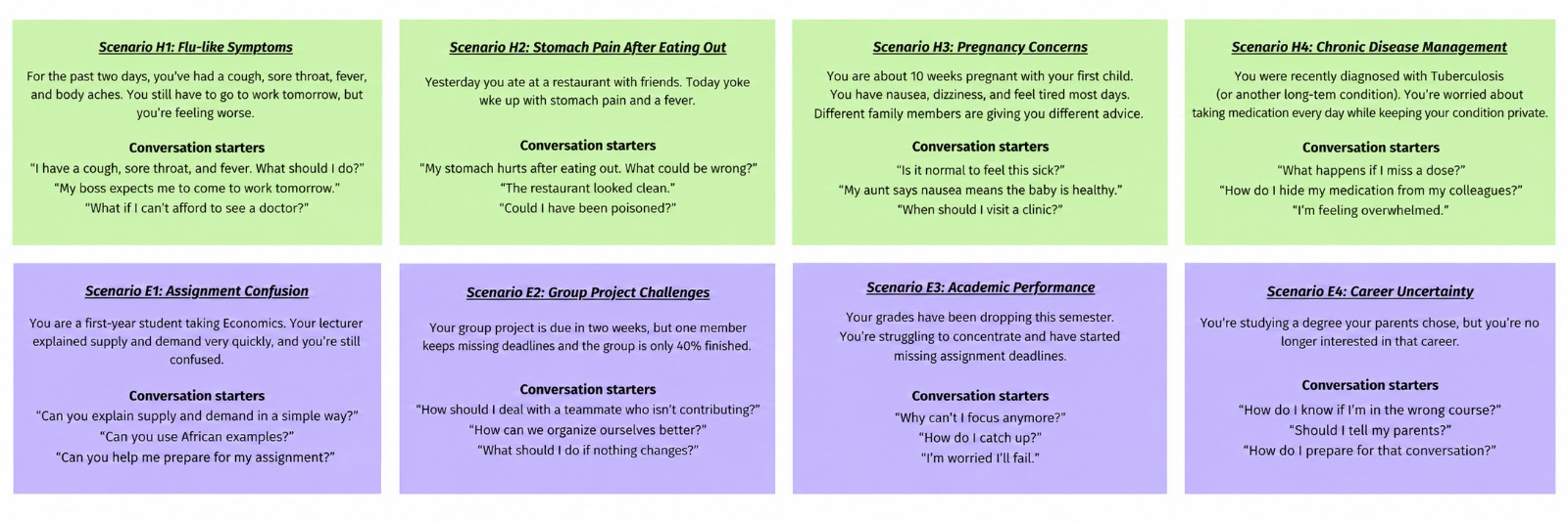 Scenario Cards.