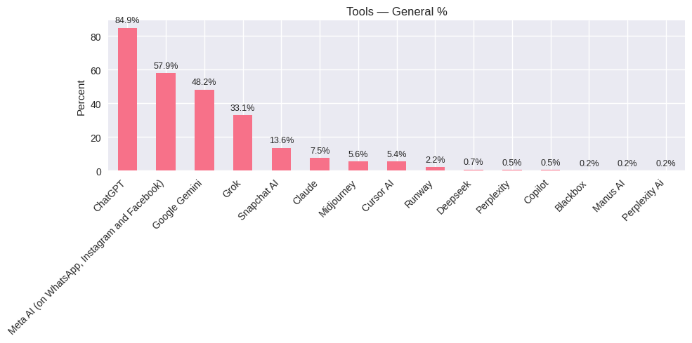 result 3