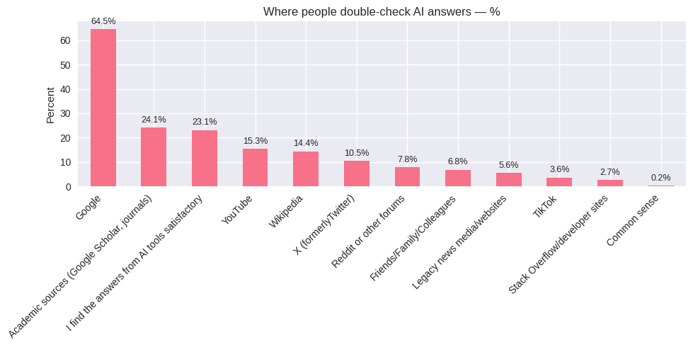 results